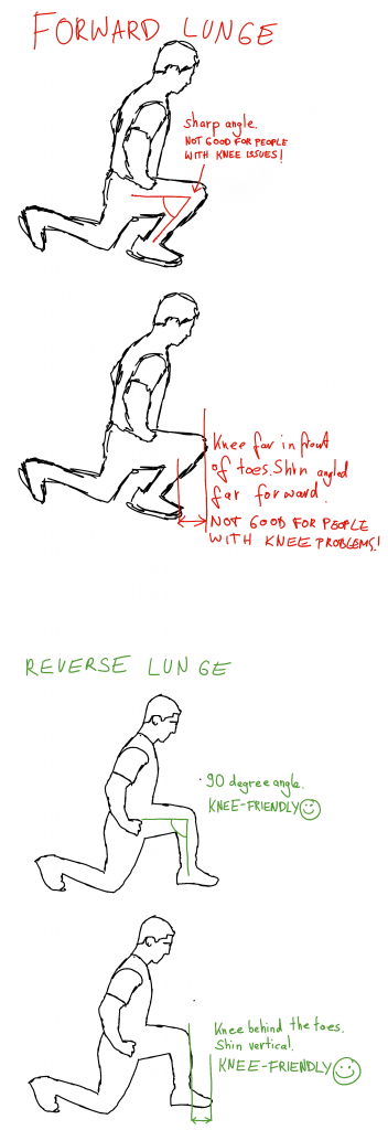 Knee pain and lunges? Forward vs reverse lunges